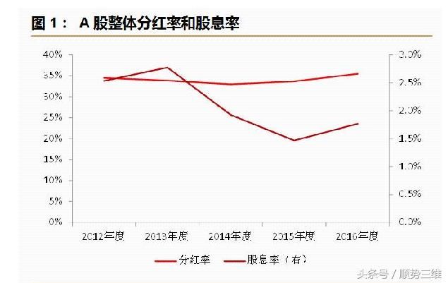 2018,高分红板块的机会在哪?小散:方大特钢就