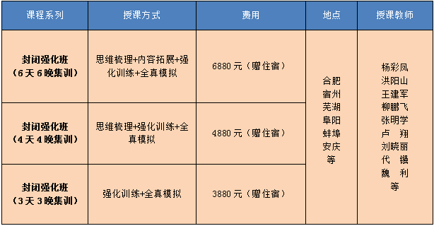 2018安徽省考笔试排名预计30号公布--宿州国培