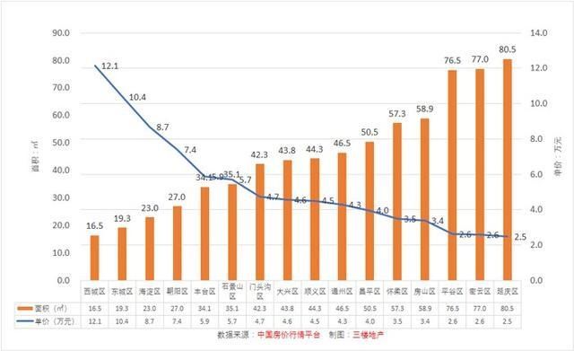 手握200万能买到多大面积的房子?15个热门城