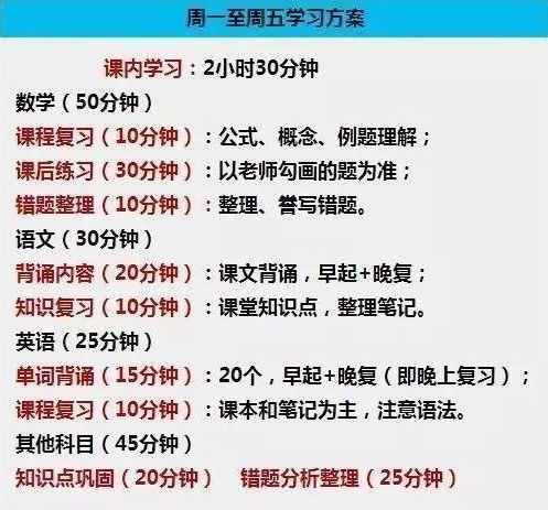 你高中学习成绩好?一位清华学霸学习计划表,网