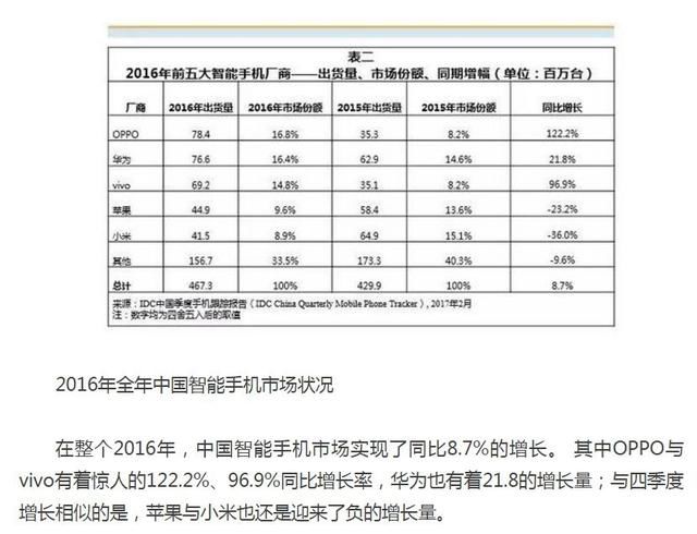2017年国产手机赛诺大数据出炉,14年起各排行