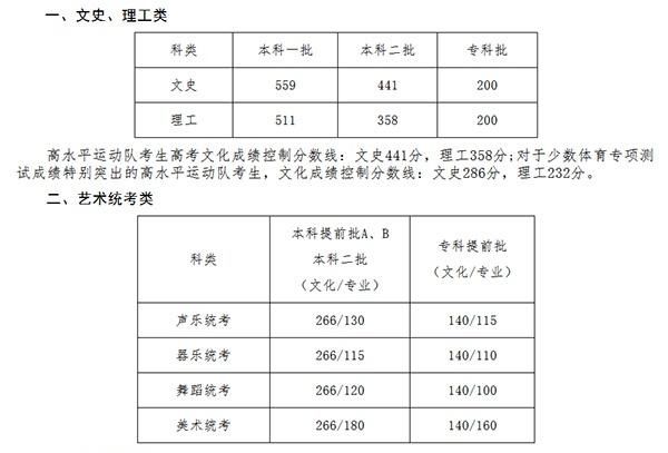 2018浙江河北四川甘肃省文理科一本线公布,看