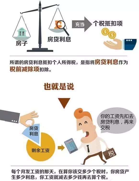 国家给房奴减负了!个税抵扣房贷确定,房贷利息