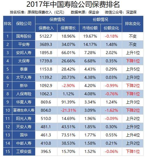 疾险哪款好?15家大保险公司重疾险测评(平安\/