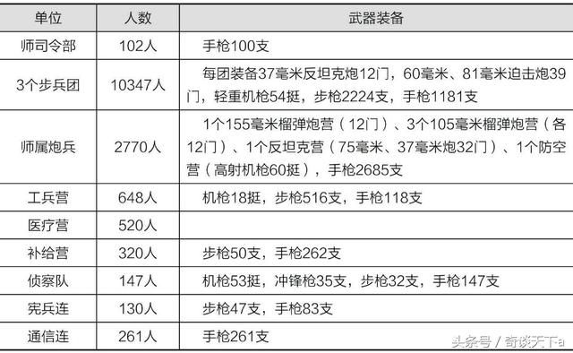 二战美国陆军编制