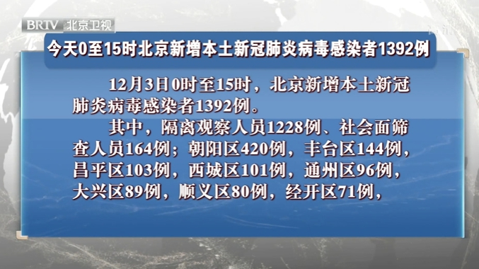 12月3日0至15时北京新增本土新冠肺炎病毒感染者1392例 北京时间