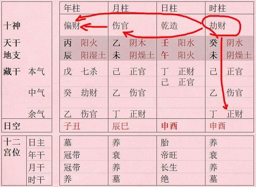 岁德扶财格 命主八字如此则岁星护财祖产旺!