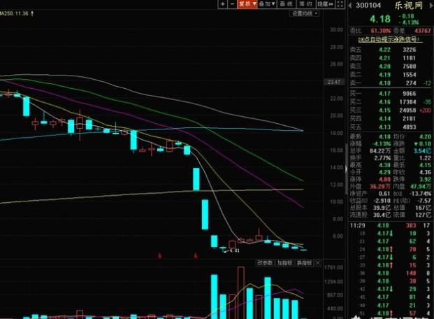 股票在底部放巨量股价但是怎么都不涨到底是什