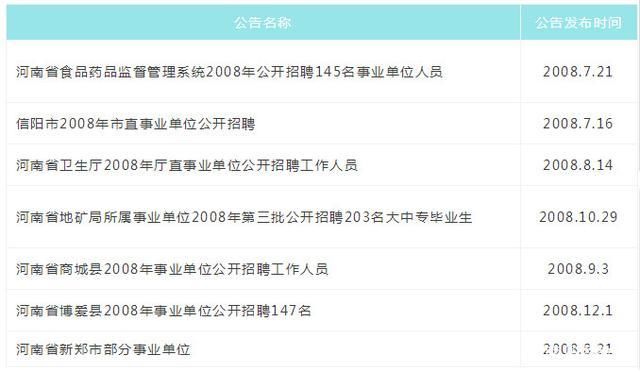2018年河南省编制类招考有望于7月份重启