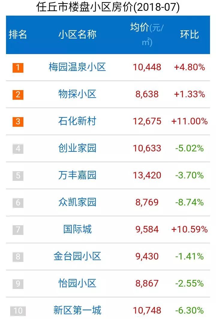 任丘二手房最新价格,想买房的都看看吧!