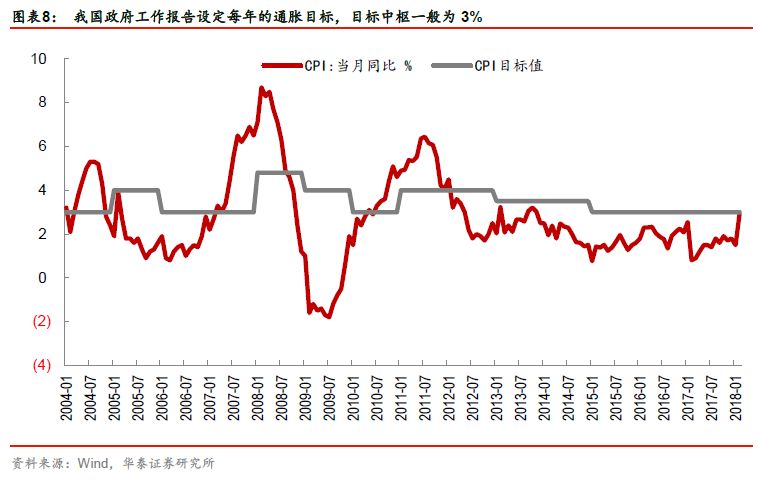 贸易战对中美两国货币政策影响大不同