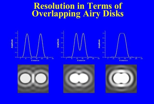 像素无用?关于CMOS分辨率上限的探讨