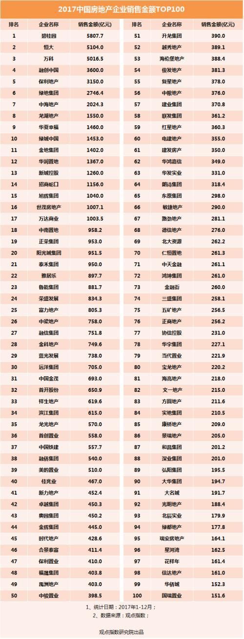 疯狂并购与高负债能否支撑泰禾集团2000亿的