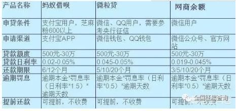 芝麻分750分以上的人,借呗能有多少额度?