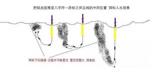高手钓鱼技巧--关于跑铅钓法,怎样调漂,有哪些
