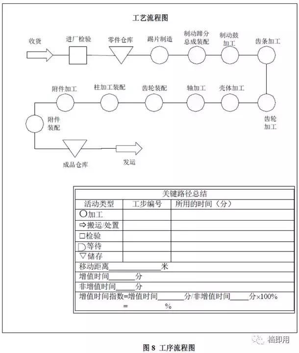 工厂布局规划对精益生产推进的影响有多大