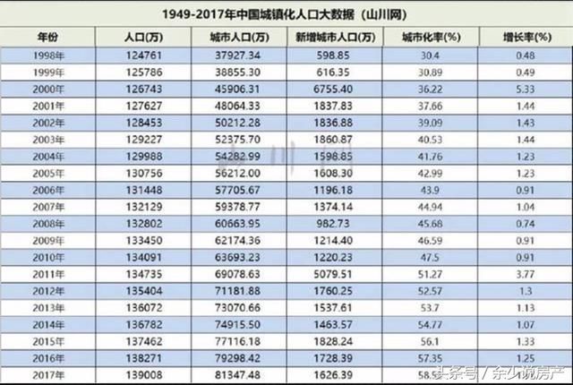 农民请看:房价涨还是跌,中国房地产还能走几年