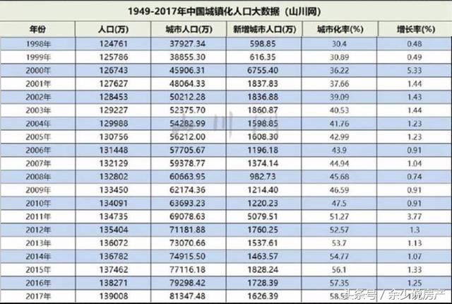 农民请看:房价涨还是跌,中国房地产还能走几年