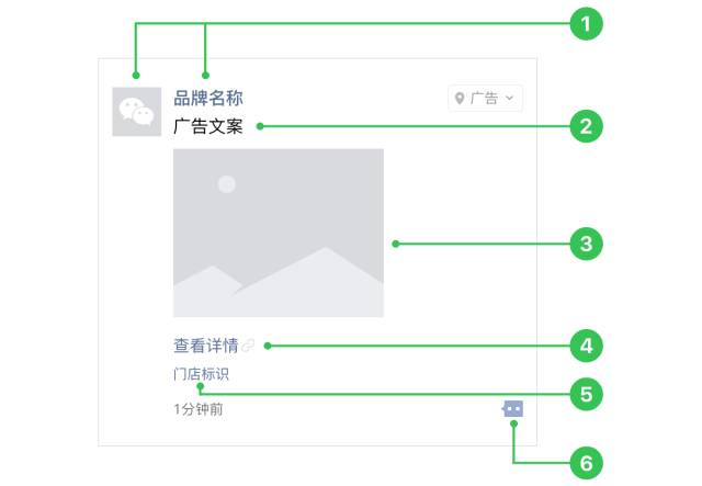 微信朋友圈广告收费介绍和标准~山东百鼎信息