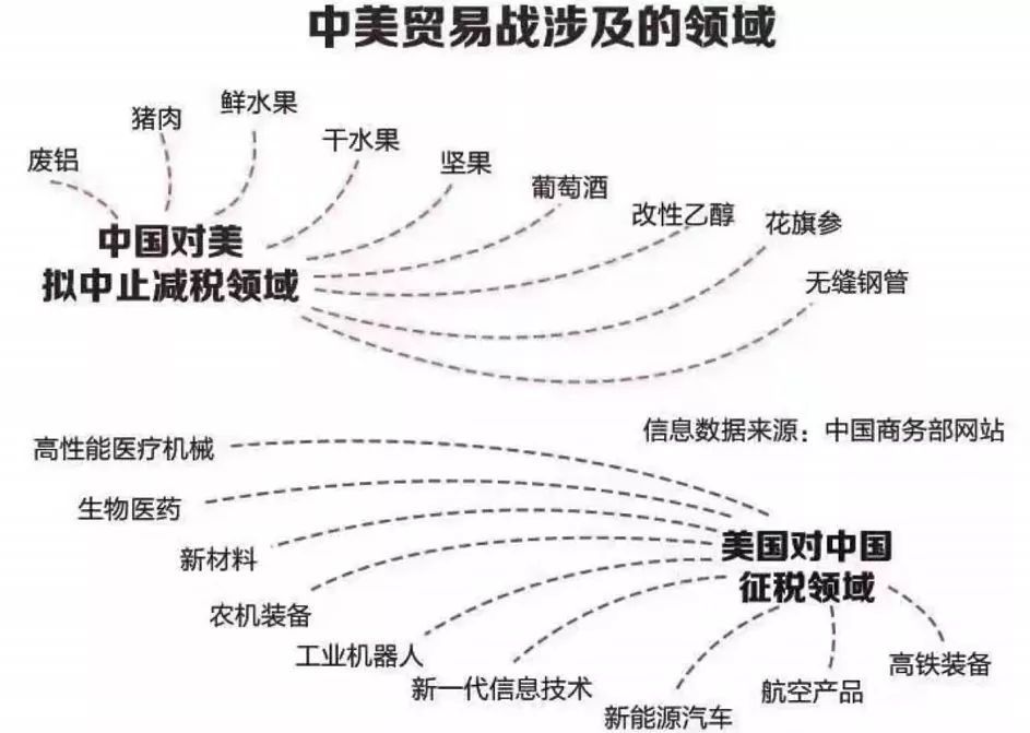 贸易战首日损失多惨重?A股美股港股合计蒸发