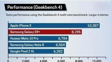 苹果A11和高通845玩吃鸡谁更流畅?