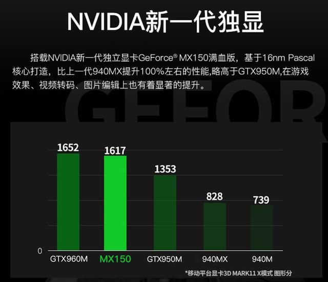 满血版MX150性能如何?吃鸡?