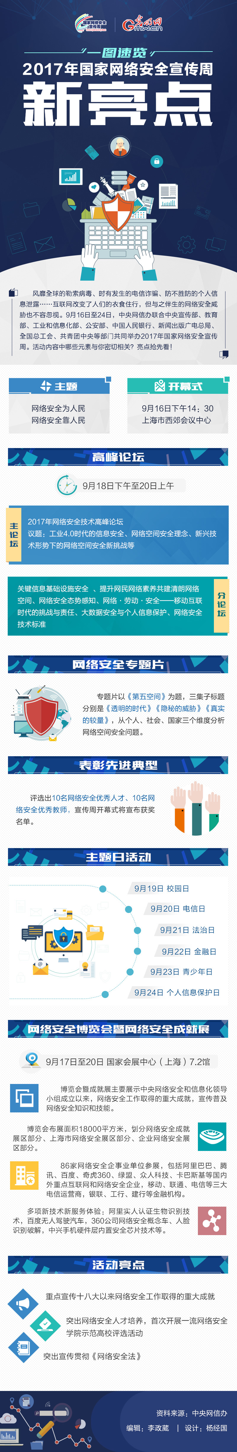 图解丨一图速览，2017年国家网络安全宣传周新亮点