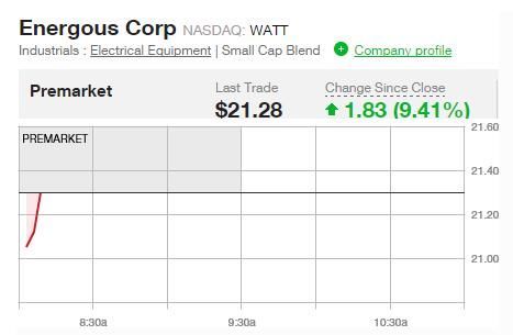 交易前瞻:美指大跌迎接2018首个交易日 美股盘