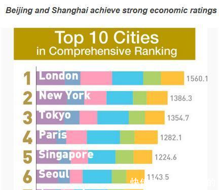 当今世界国家综合实力是怎样排名的