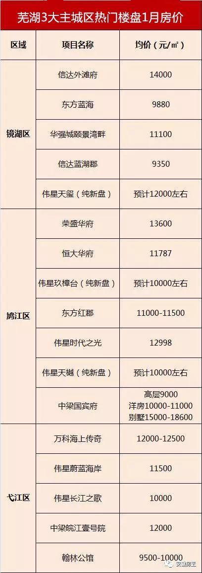 疯狂!阜阳贫困县千人冒雪抢房!芜湖1.8万、阜阳