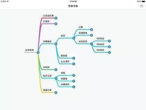 如何利用思维导图彻底吃透一本书?记住这几招