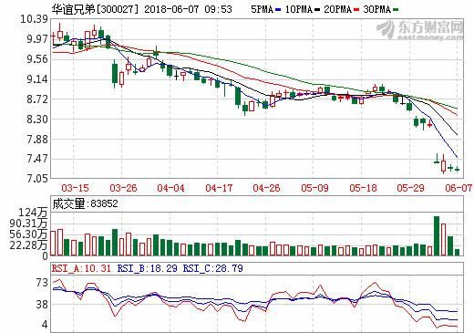 早间消息:华谊兄弟 中兴通讯 亚夏汽车 罗牛山