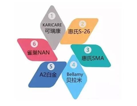 哪些国家的奶粉最好最安全 世界奶粉排行榜前