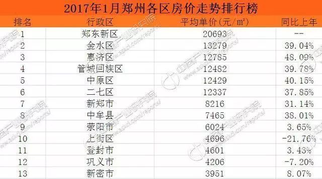 大家|2018年郑州房价会重新上到一个新的高度