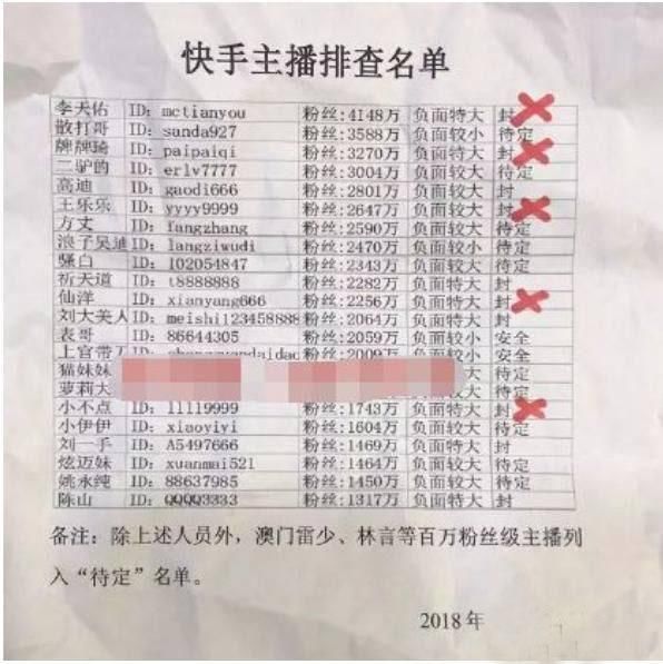 快手封杀名单曝光:散打,二驴,方丈,骚白全在列,坐等封杀!