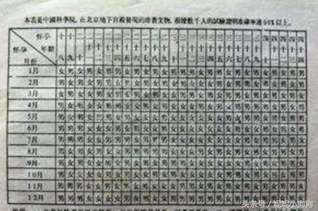 古代秘传生男生女的规律,已流传几百年,妈妈们