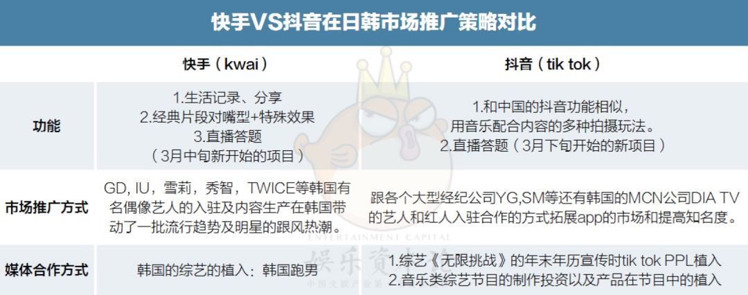 韩星玩快手、日妹迷抖音:互联网都是这样输出