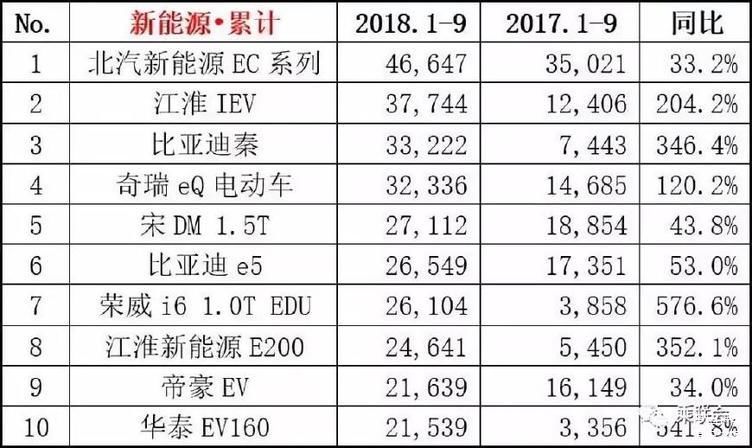 9月汽车销量排名新鲜出炉:豪华类宝马5系登顶