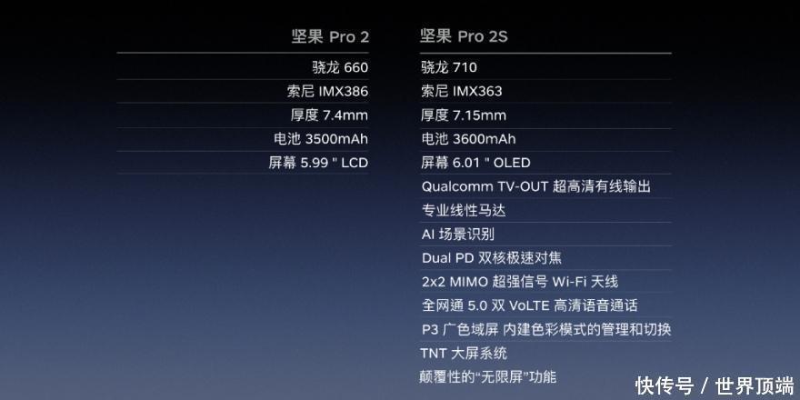 比小米8SE便宜1块!坚果Pro2S正式发布:拍照超