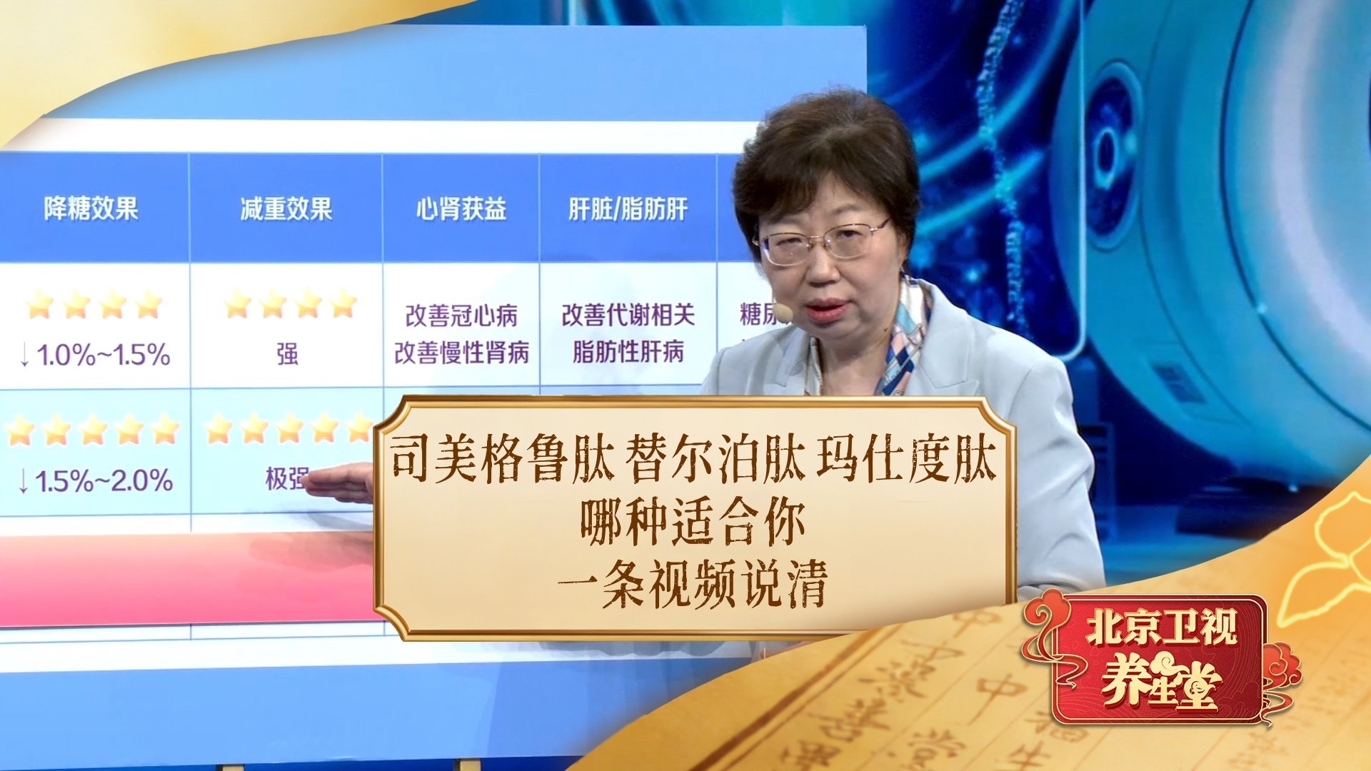 司美格鲁肽、替尔泊肽、玛仕度肽,哪种适合你?一条视频说清! 司美格鲁肽、替尔泊肽、玛仕度肽,哪种适合你?一条视频说清!
