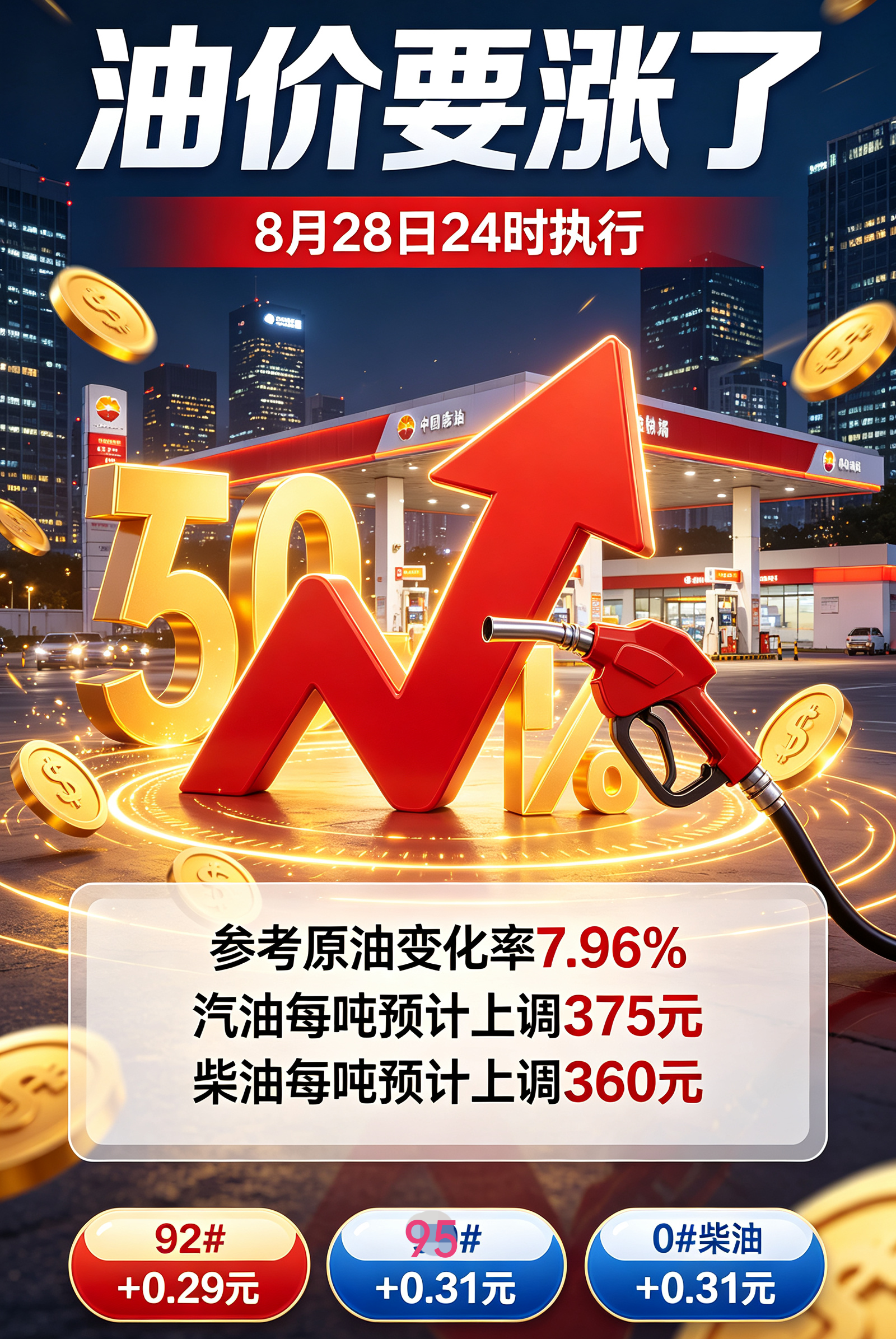 快加油去！今晚油价上涨