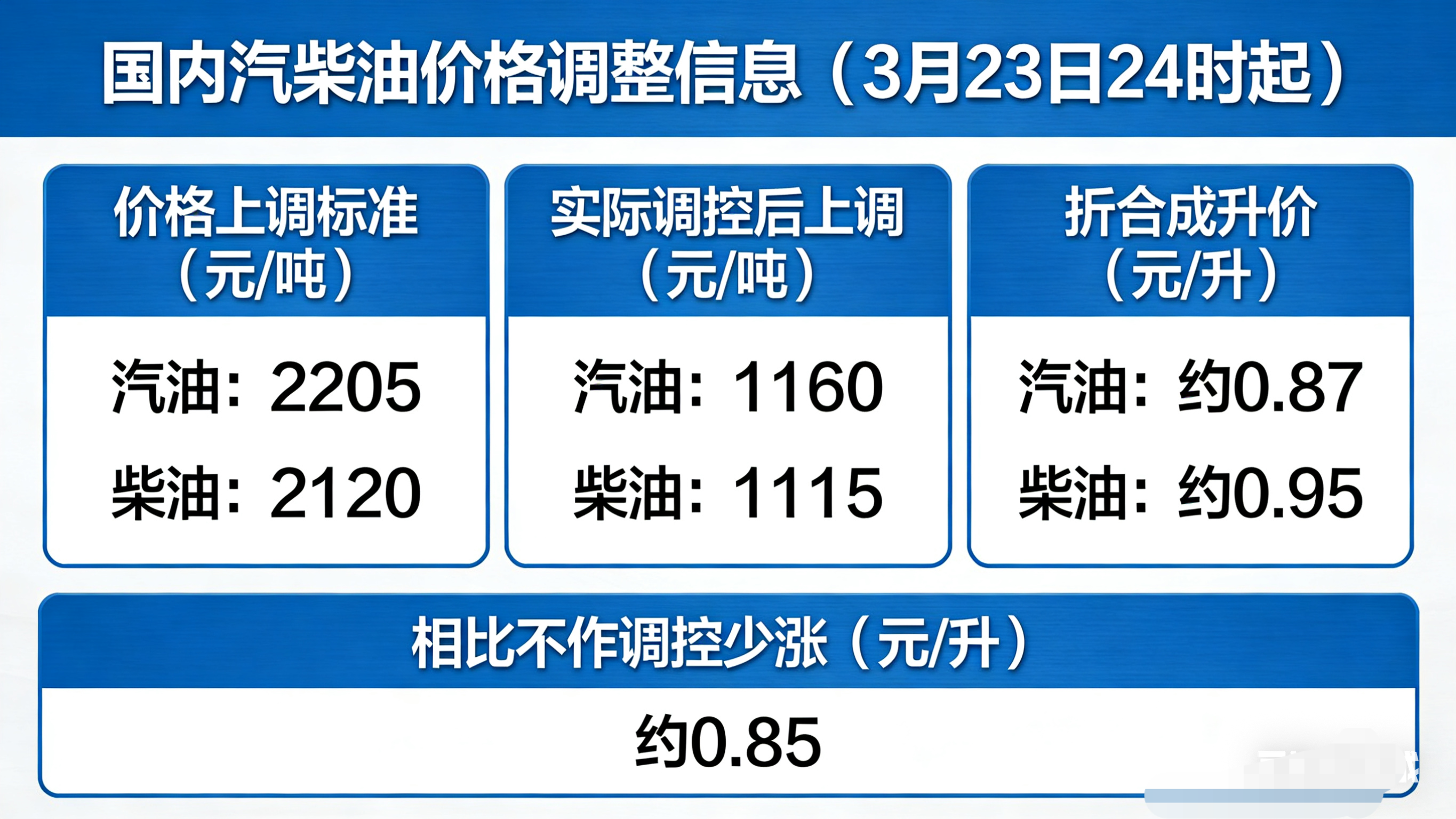 国家对成品油价格采取临时调控措施 国家对成品油价格采取临时调控措施