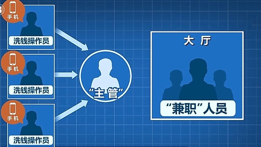 兼职变犯罪？当心求职诈骗陷阱