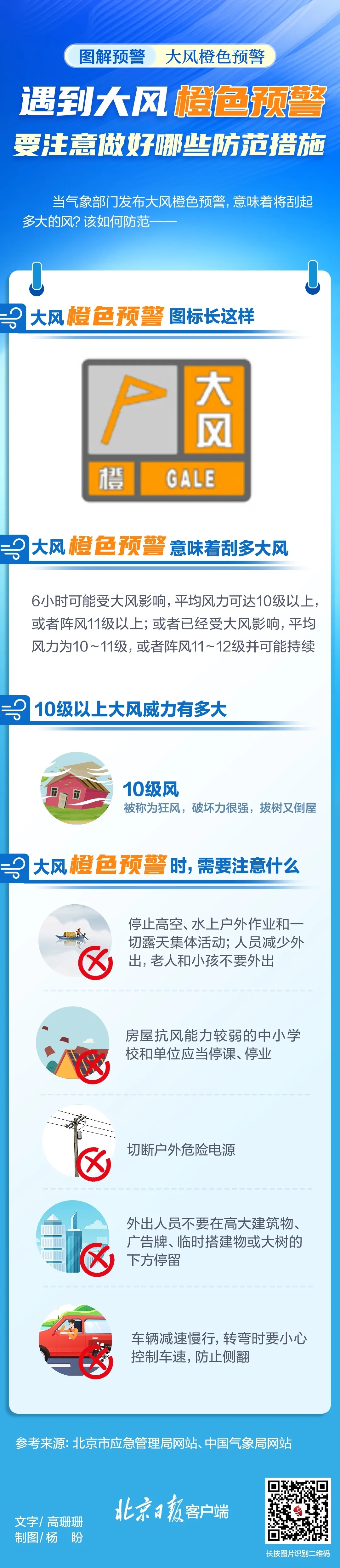 西城区发布大风橙色预警,阵风可达9~11级,请注意防范! 西城区发布大风橙色预警,阵风可达9~11级,请注意防范!