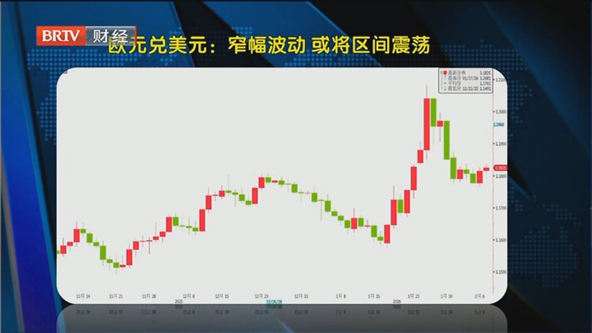 《天下财经》20260209美元指数：震荡上行 关注就业数据