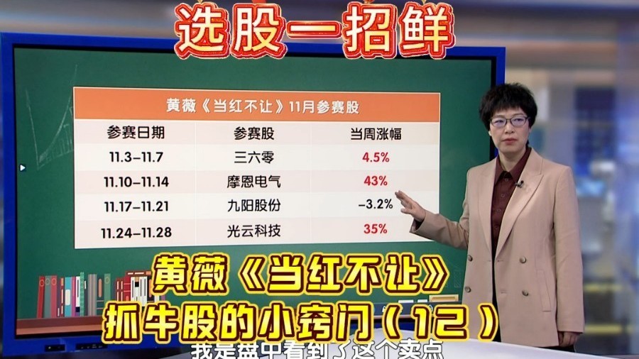 《当红不让》周冠军的两种短线牛股形态（十二）