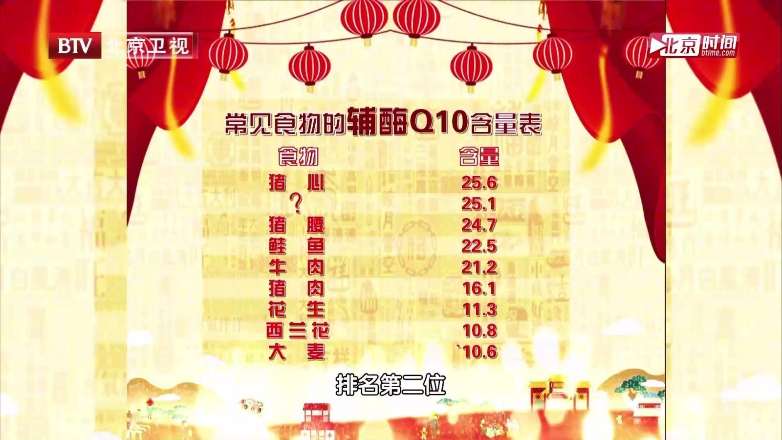 快来查收常见食物中的辅酶Q10含量表，多多吃起来，为心脏添动力~
