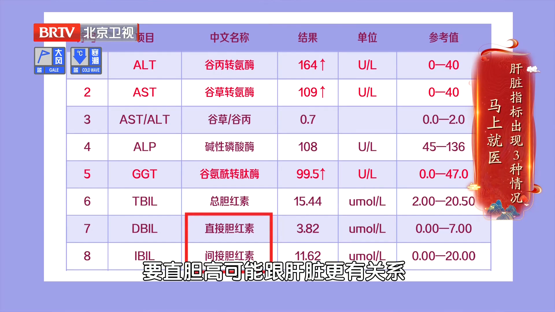 转氨酶、胆红素升高,分别代表了什么意思?四种情况需尽快就医!_北京时间