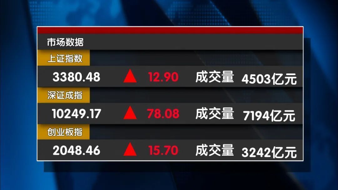 3400点久攻不下 是否再次回调？