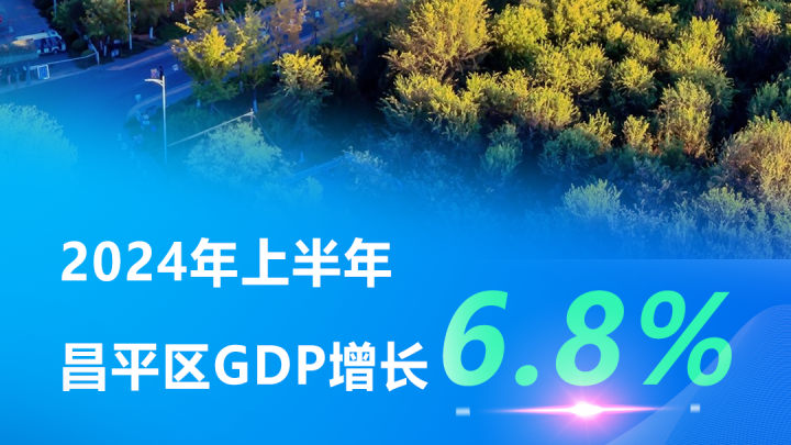 昌平区上半年GDP增长6.8% ,增速排名全市第一 昌平区上半年GDP增长6.8% ,增速排名全市第一